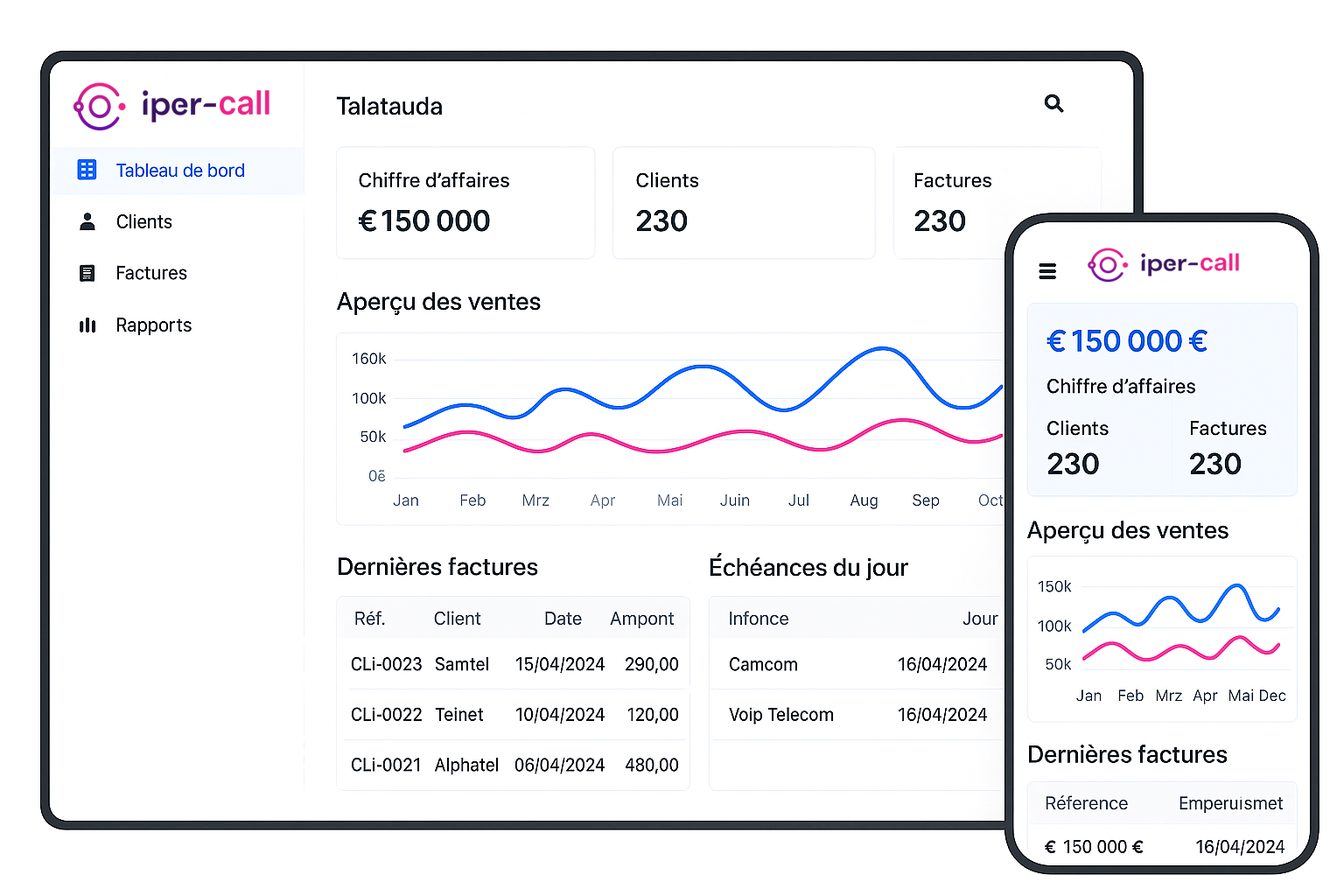 IperCall téléphonie