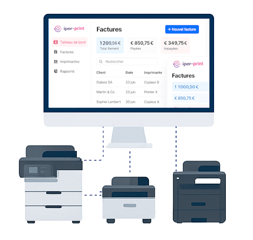 Ipercom sur différents appareils